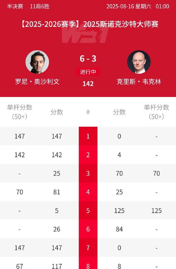 赛季在好几