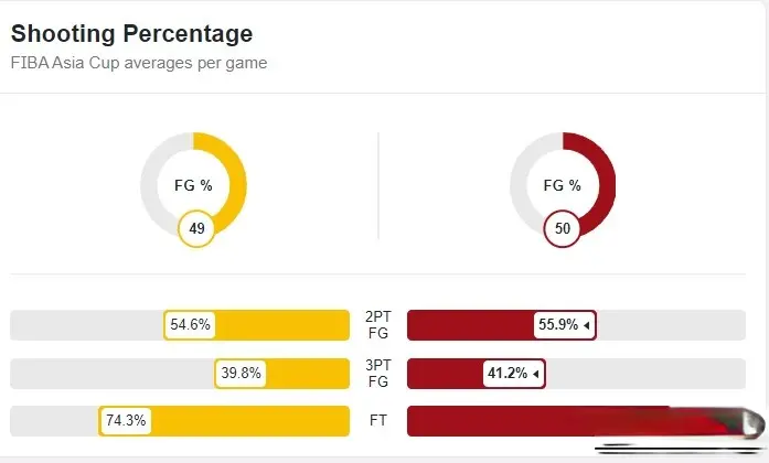 msn, 中国男篮投, 大利亚占优