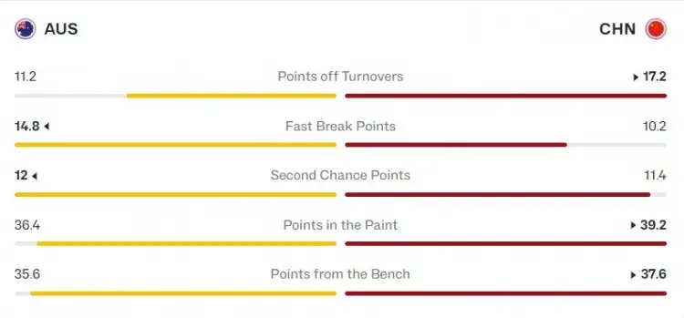 攻得分两队, msn