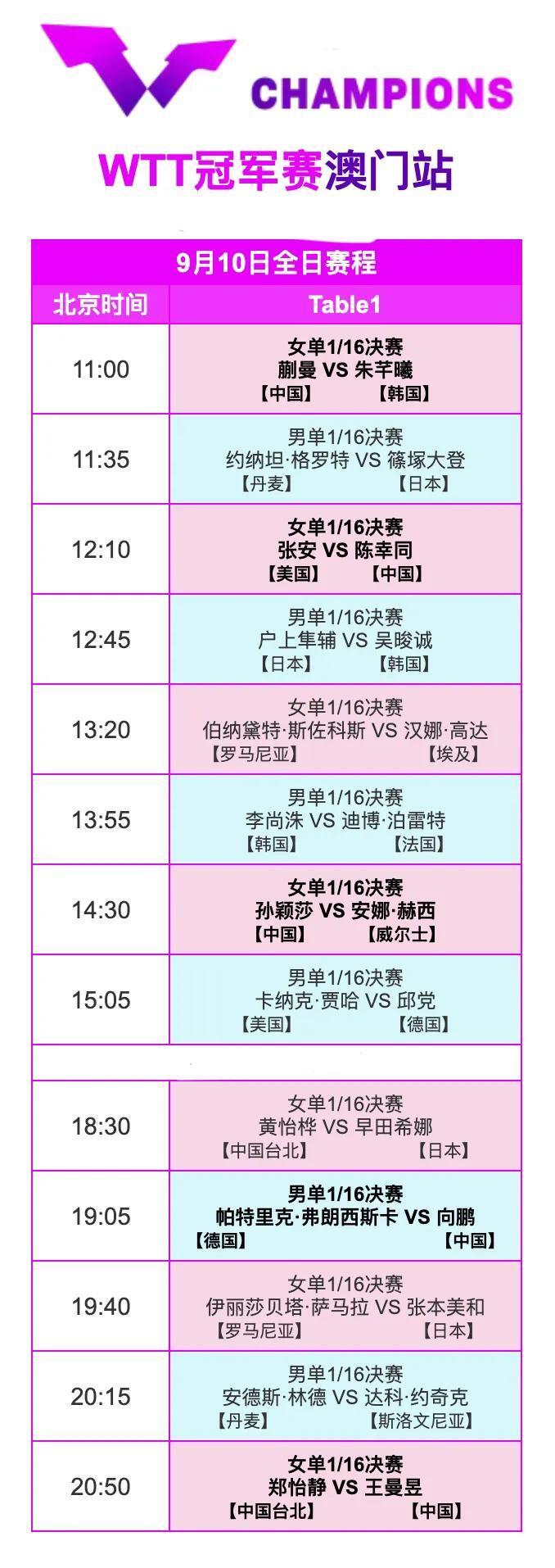 登场亮相