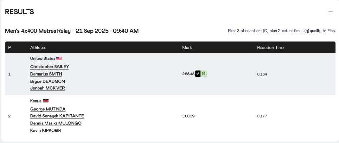 天排名第八, http