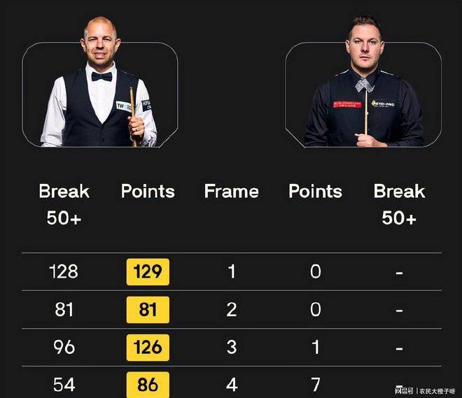 名中国选手, 但并不参与, align